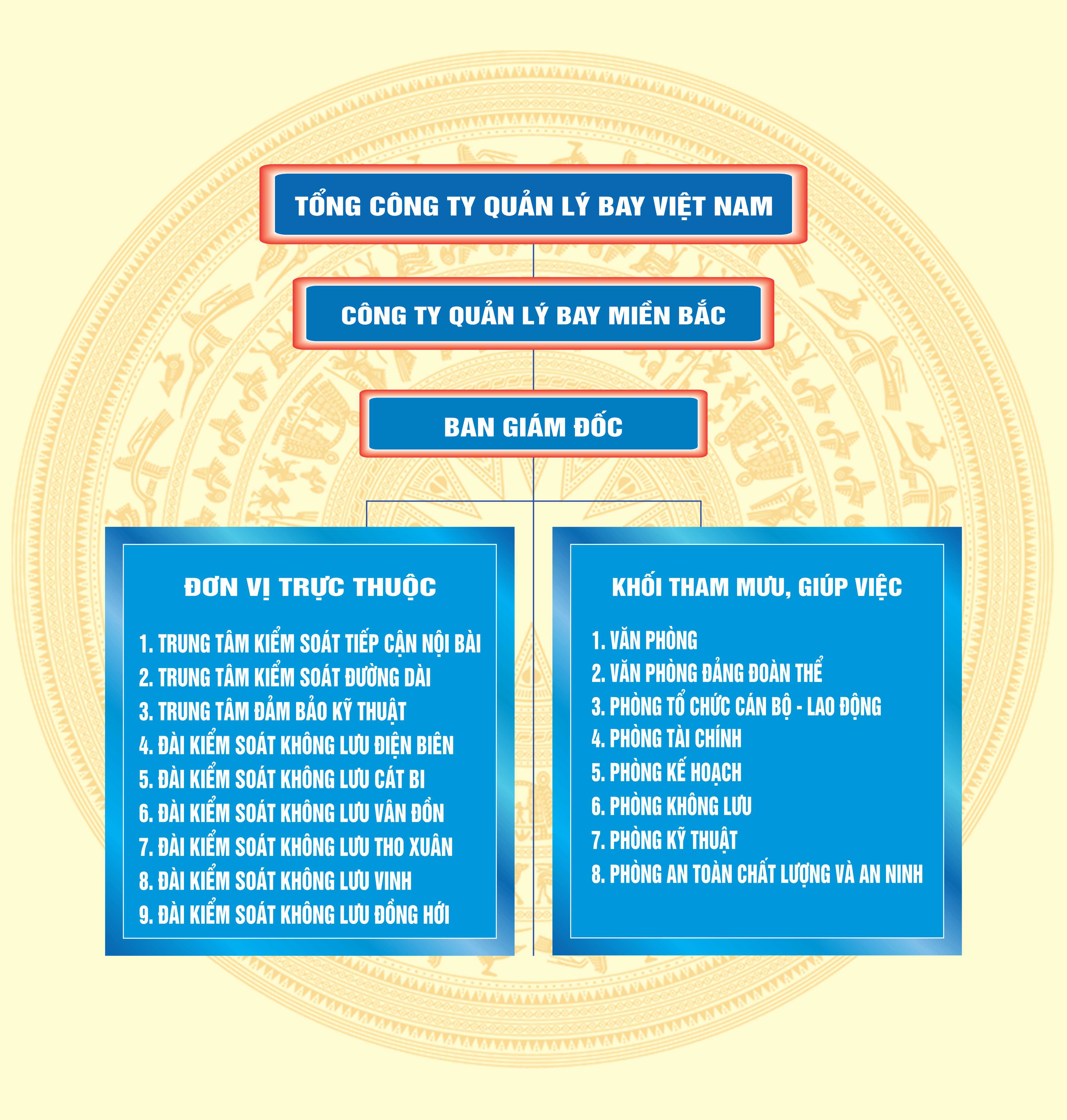 SƠ ĐỒ LĐ MO HÌNH TỔ CHỨC ĐƠN VỊ-2